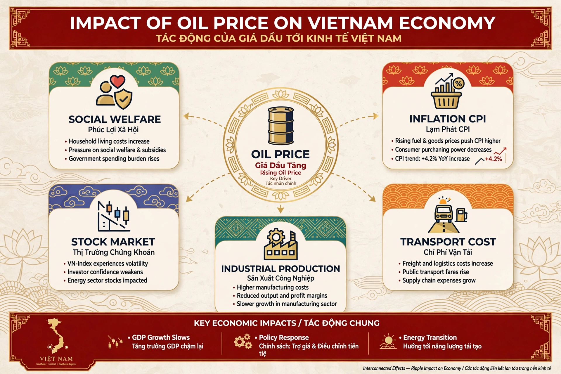 Tác động kinh tế